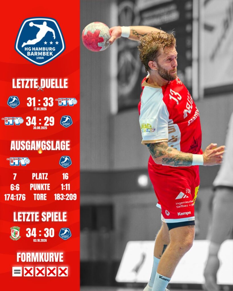 Statistikvergleich Stralsunder HV gegen HG Hamburg-Barmbek: letzte Duelle, Ausgangslage, letzte Spiele und Formkurve